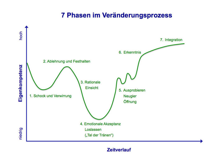 Kapl News Newsletter Archiv Ver nderungen Nach Drehbuch Teil 1